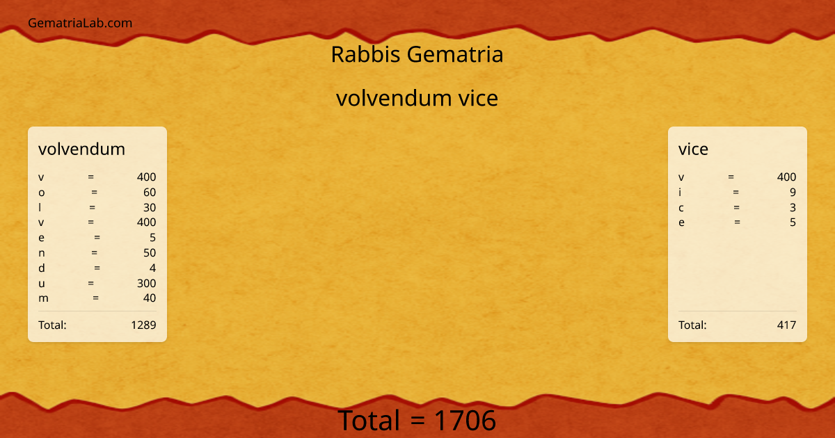 volvendum vice in rabbis Gematria